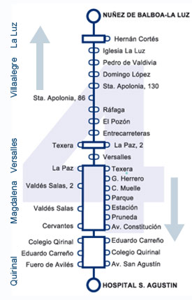 Línea 4: La Luz  - Hospital San Agustín