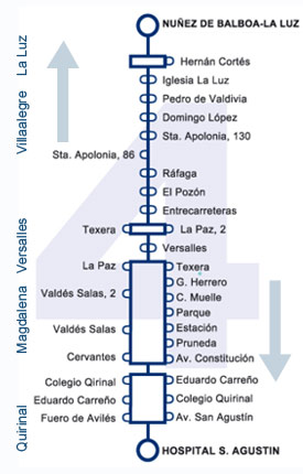 Línea 4: La Luz - Hospital San Agustín