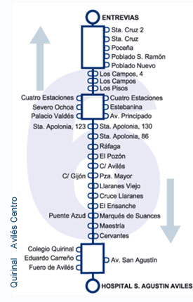 Línea 6: Los Campos - Llaranes - Hospital