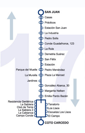 Línea 17: San Juan - Tanatorio - Coto Carcedo