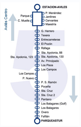 Línea 5: Avilés - ParqueAstur